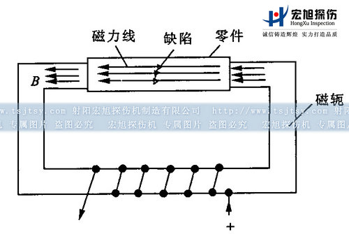 香蕉视频下载安装闭路磁轭