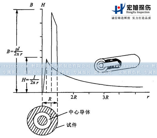 香蕉视频下载安装中心导体法