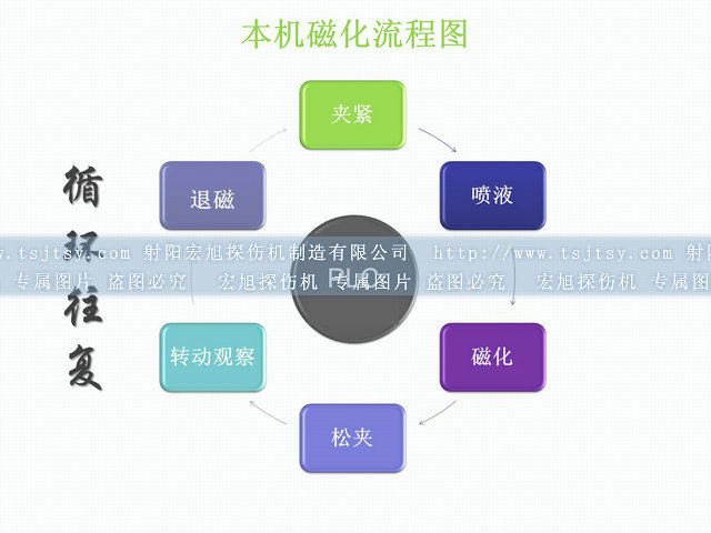 封闭式荧光香蕉视频下载安装运行图