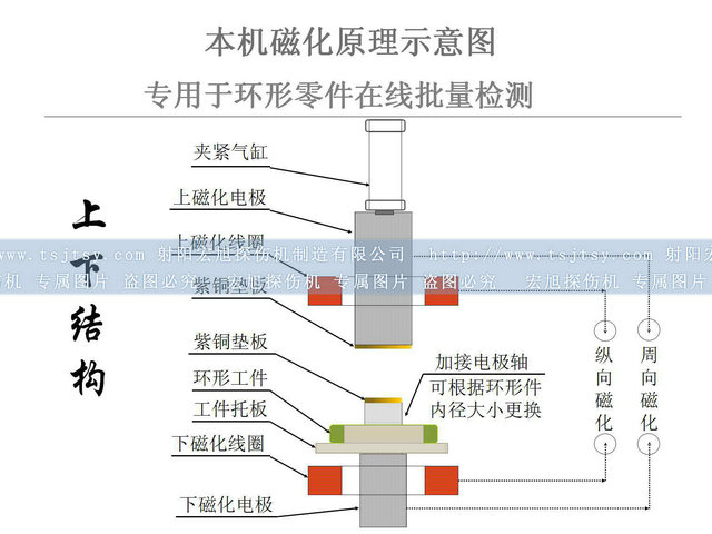 轴承套圈香蕉视频下载安装图