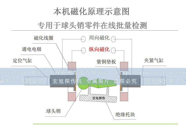 球头销香蕉视频下载安装检测原理图