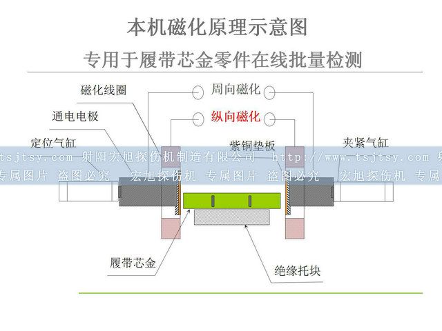 铁齿香蕉视频下载安装原理图