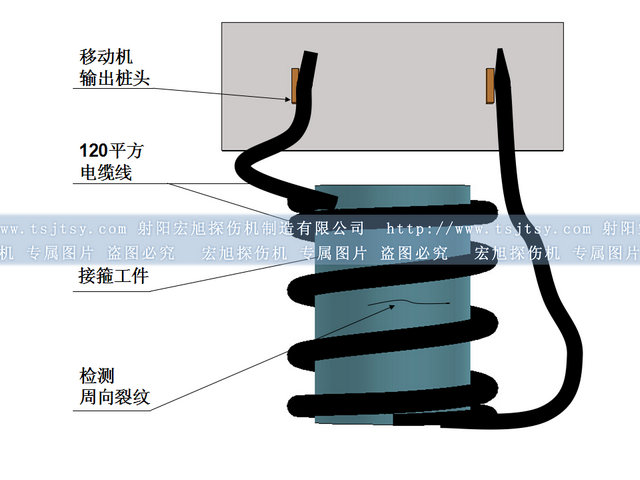 磁动式探伤机