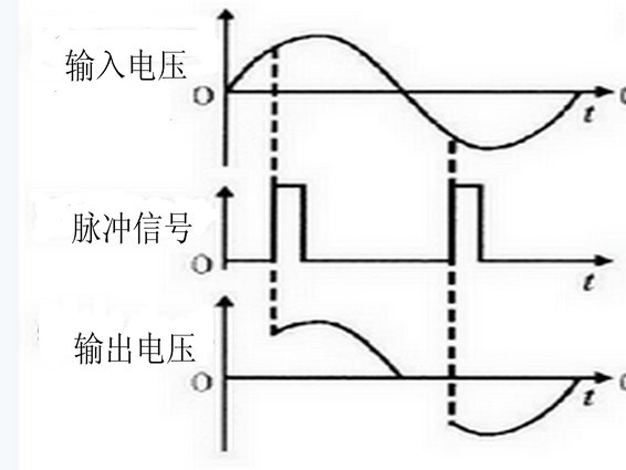 香蕉视频在线观看黄片中可控硅