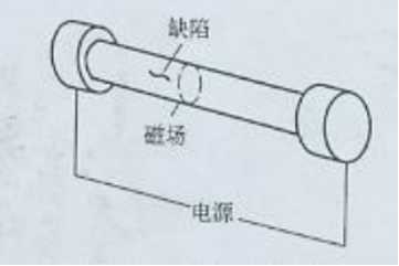 香蕉视频下载安装中轴向通电法