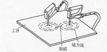 香蕉视频下载安装用触头法