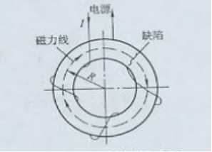 香蕉视频下载安装用环形件绕线电缆法