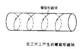 香蕉视频在线观看黄片摆动磁场