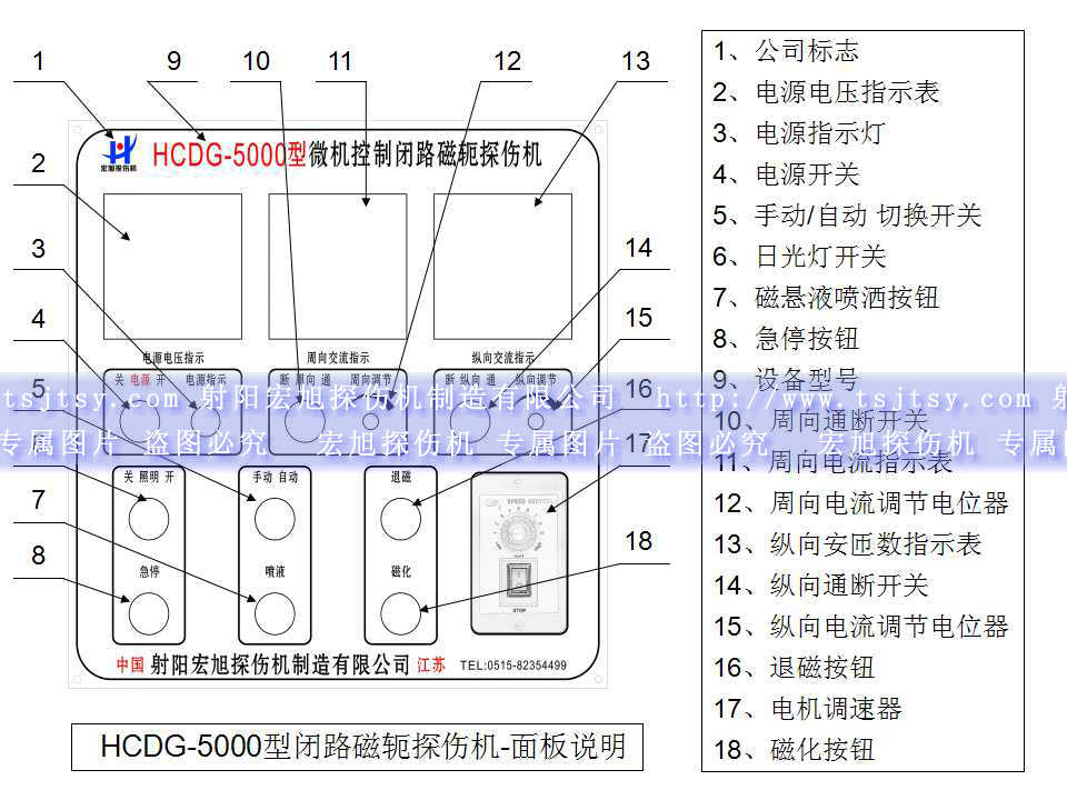 HCDG-5000型闭路磁轭香蕉视频下载安装主控制面板