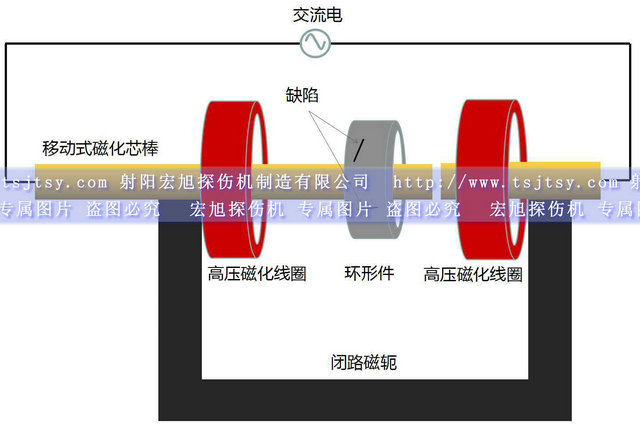 HCDG-5000型微机控制闭路磁轭香蕉视频下载安装