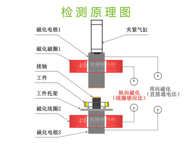 轴承套圈探伤机检测原理图