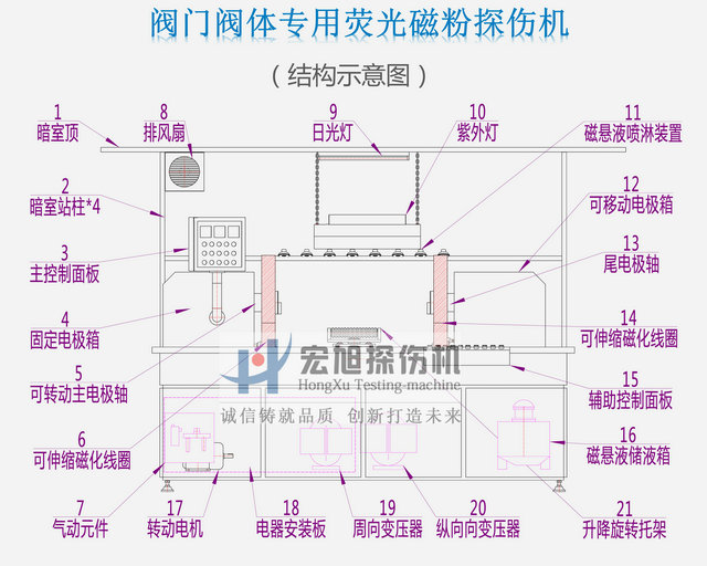 阀门阀体荧光香蕉视频下载安装