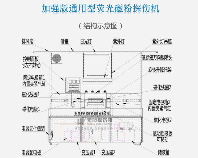 通用香蕉视频下载安装结构图